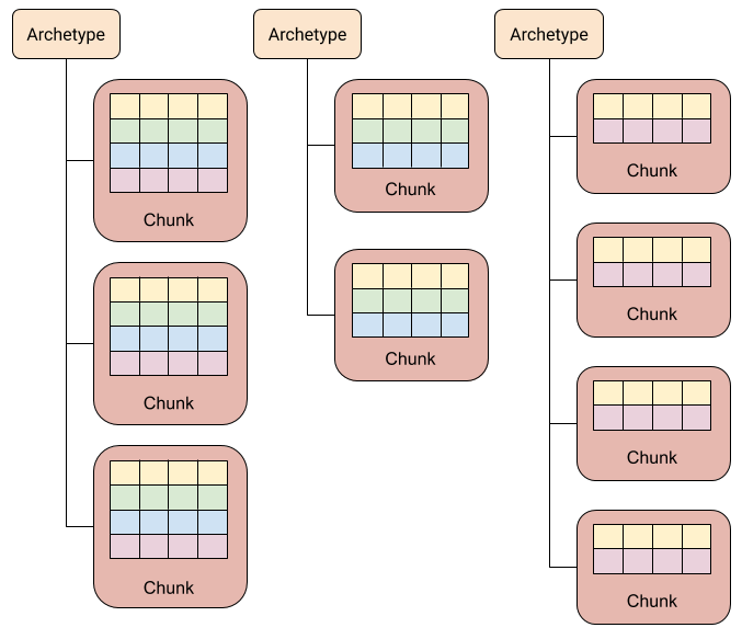 Memory Chunk - docs.unity3d.com