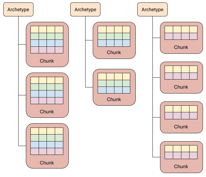 Memory Chunk - docs.unity3d.com