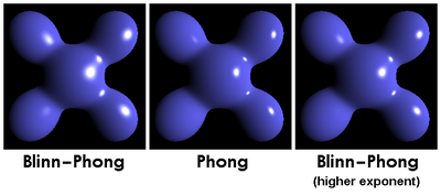 Blinn-Phong and Phong