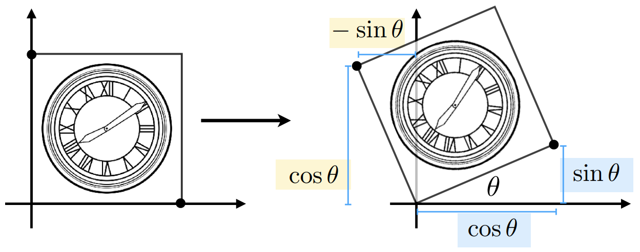 GAMES101 Lecture 03