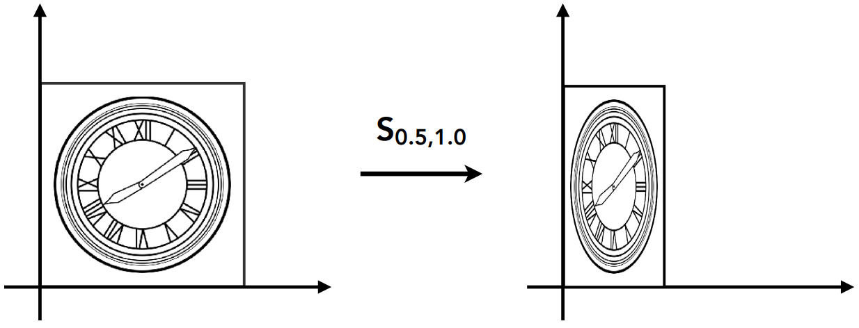 GAMES101 Lecture 03